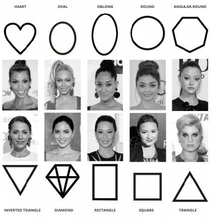 Choosing Earrings that Compliment Your Face Shape